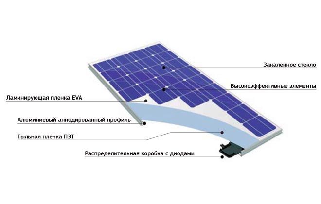 de quoi sont faits les panneaux solaires?