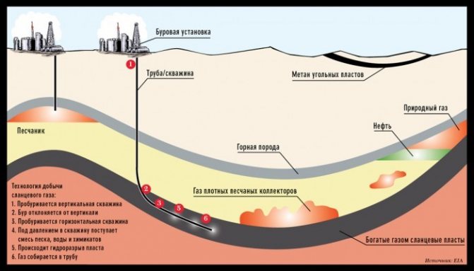 hur produceras naturgas