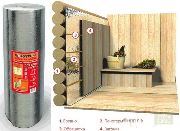 How and what can you insulate a bathhouse outside and inside with your own hands?