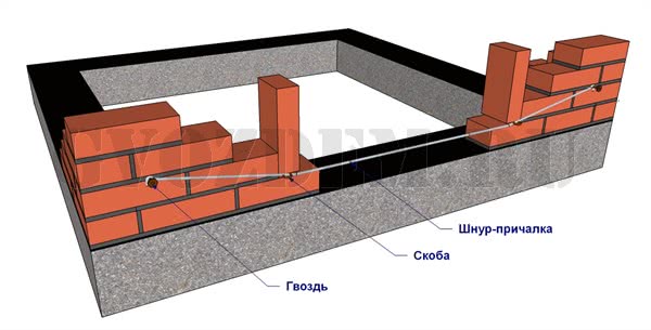 How to lay bricks on a foundation