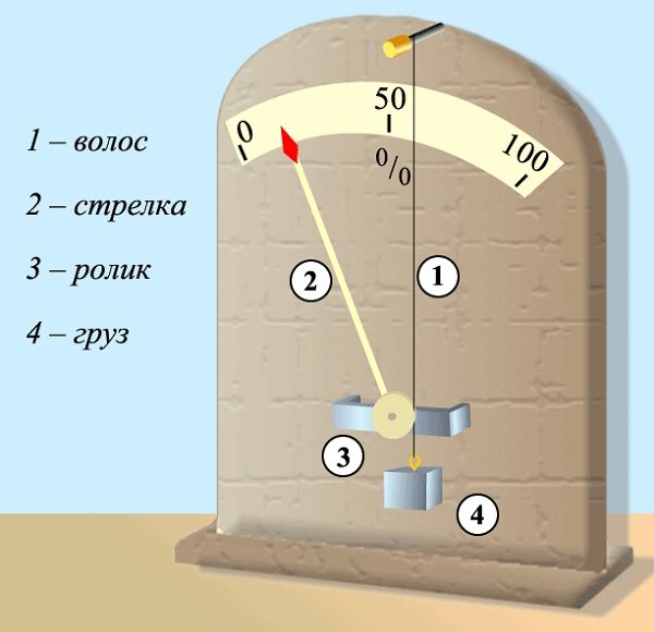Cách xác định độ ẩm trong căn hộ bằng các phương pháp có sẵn