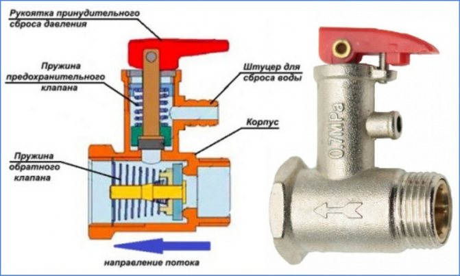 Kako odabrati pravi trosmjerni ventil za kotao na kruto gorivo