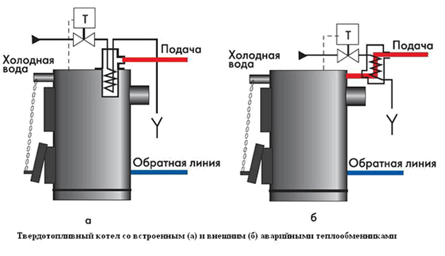Cách chọn van ba chiều phù hợp cho lò hơi đốt nhiên liệu rắn
