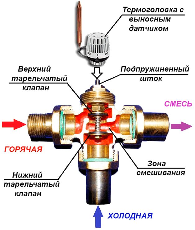 Jak zvolit správný třícestný ventil pro kotel na tuhá paliva