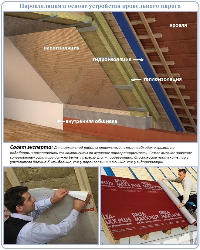 Cómo funciona la impermeabilización y la barrera de vapor en el techo