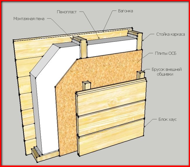 How to insulate a change house, materials and ways to better use
