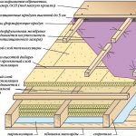 cara penebat bumbung