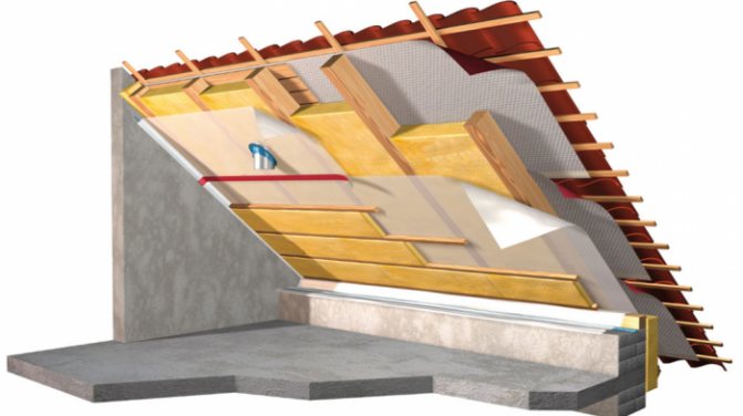Comment isoler un toit métallique