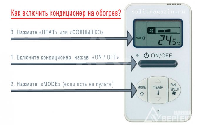 Come accendere il condizionatore d'aria per il riscaldamento sul telecomando?