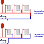qué sistema de calefacción es más eficiente de una o dos tuberías