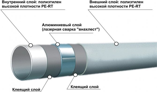¿Cuáles son los diámetros de las tuberías de HDPE, tipos, características?