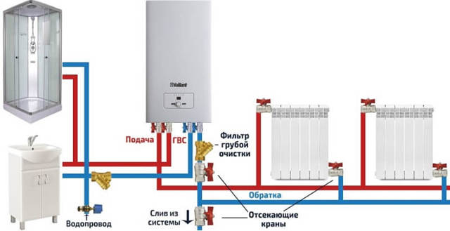 Which cable and machine to choose for connecting a 9 kW electric boiler?