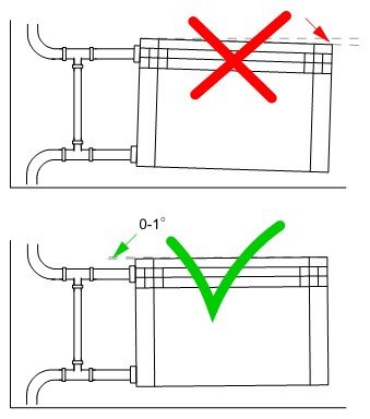 Welcher Kühler muss installiert werden, um die Gusseisenbatterie zu ersetzen?