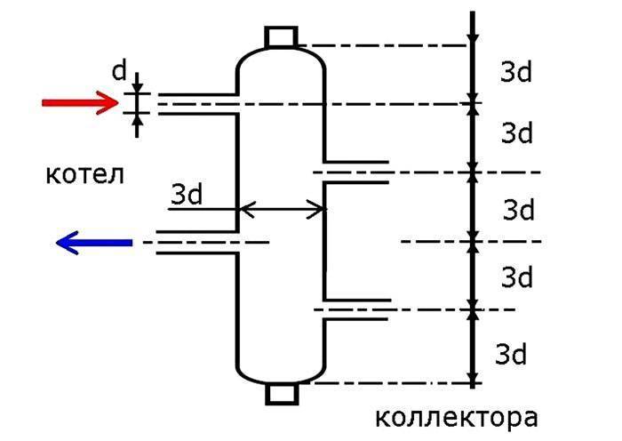 Калкулатор за изчисляване на хидравлична стрелка въз основа на мощността на котела