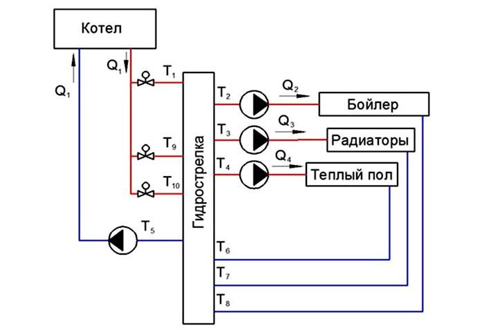 Υπολογιστής υδροηλεκτρικού βέλους με βάση την ισχύ του λέβητα