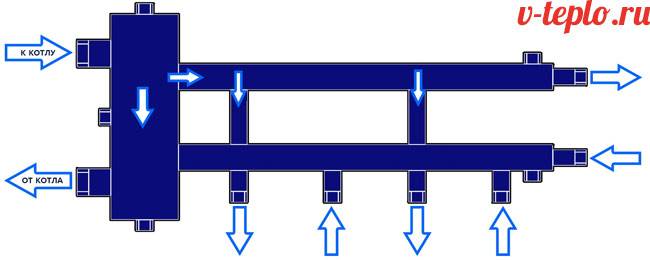 Kalkylator för beräkning av en hydraulisk pil baserat på pannans kraft