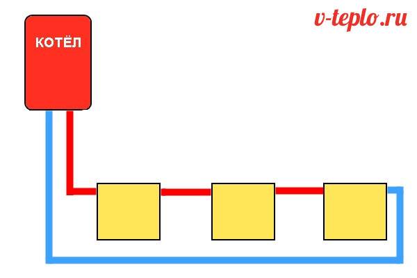 Kalkulačka na výpočet hydraulickej šípky na základe výkonu kotla