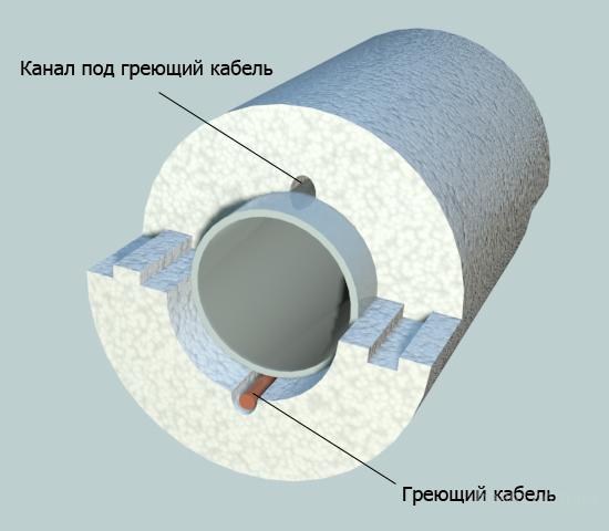 Calcolatrice per il calcolo dell'isolamento termico dei tubi di riscaldamento per la posa esterna