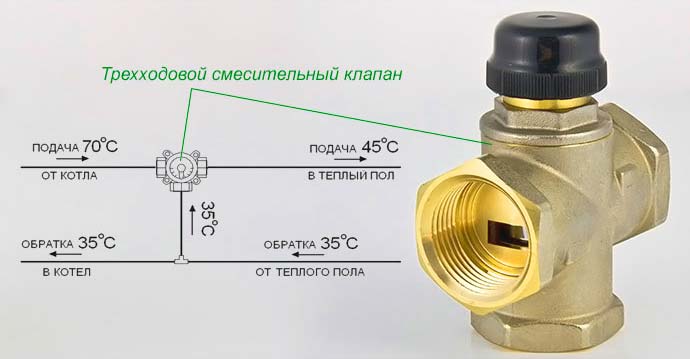 Calentador de agua para tipos de ventilación de suministro, dispositivo, resumen de modelos