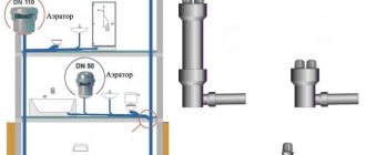 kanalizačný vzduchový ventil