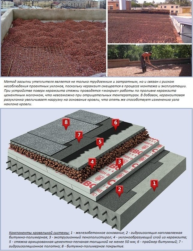 Expanded clay as floor insulation reviews. Properties of expanded clay as insulation