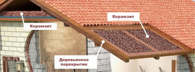 Expanded clay as floor insulation reviews. Properties of expanded clay as insulation
