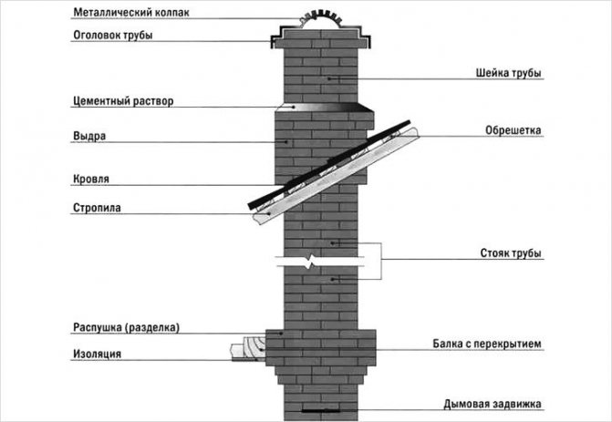 Brick chimney with slide damper