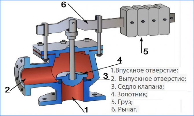 cutaway valve
