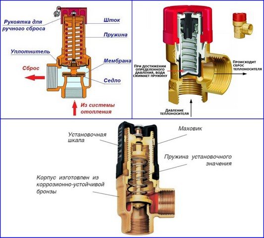 valves for heating boilers