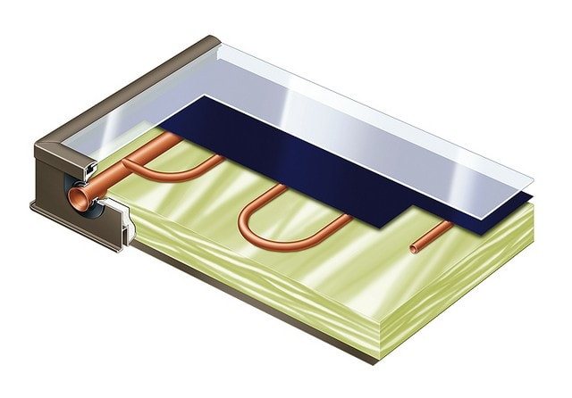 Design del collettore solare piatto.
