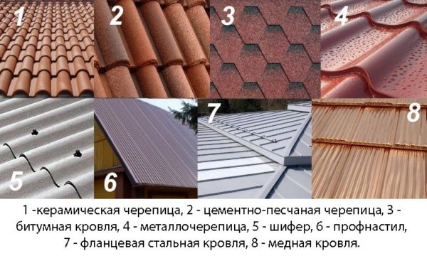 Dachmaterialien - Typen und Fotos