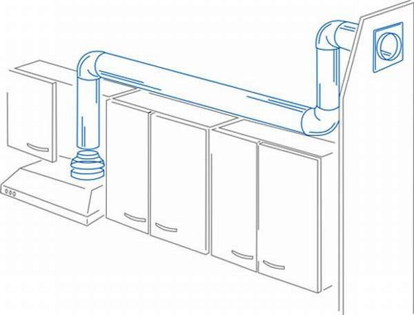 Virtuves gofrēšana kapucēm: elastīgu gaisa kanālu izvēles un uzstādīšanas iezīmes