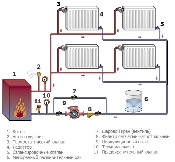 DIY-strålningsledningar för hushållsuppvärmningssystemet