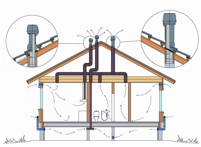 Emplacements d'installation des tuyaux de ventilation