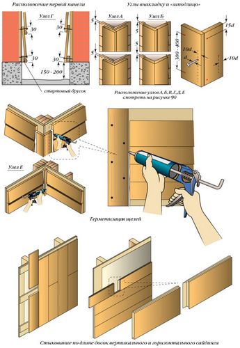 Do-it-yourself installation of facade panels - step-by-step instructions!