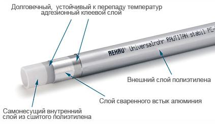 XLPE cauruļu ar Rehau iespiešanas veidgabaliem uzstādīšana