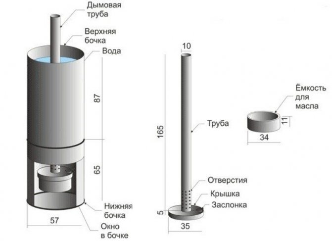 Dimensiones de montaje del horno de un barril para la creación de bricolaje.