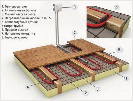 È possibile appoggiare i mobili su un pavimento caldo? Vi sveliamo alcuni segreti