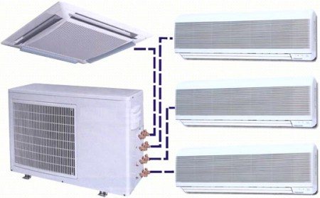 sistema de aire acondicionado multi-split