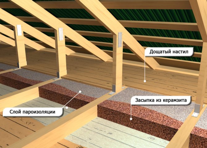 Trên bê tông cốt thép, chỉ cần rắc đất sét trương nở trong một lớp đều và bảo vệ nó khỏi hơi ẩm từ bên trên.