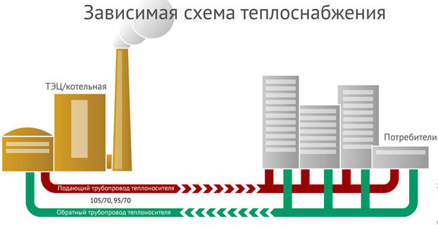 nepriklausoma šildymo sistemos prijungimo schema