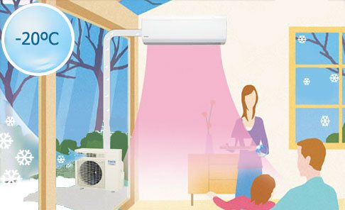 Riscaldamento con condizionatore d'aria
