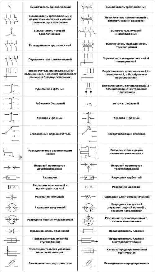 Designaciones en diagramas eléctricos.