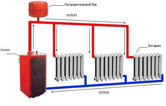 Schéma zapojenia spätného ventilu pre vykurovanie, typy a odporúčania pre prevádzku