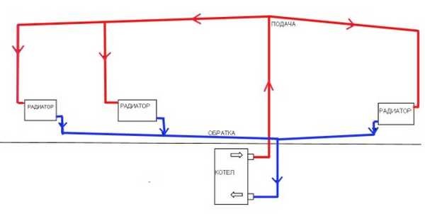 Schéma zapojenia spätného ventilu pre vykurovanie, typy a odporúčania pre prevádzku