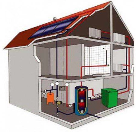 Esquema de calefacción general para una casa con ático.