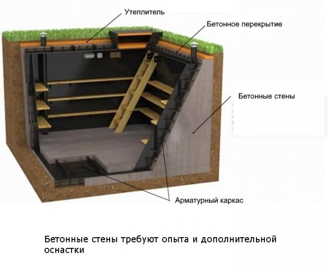 Disposició de sortides d’aire al soterrani d’un edifici residencial segons SNiP