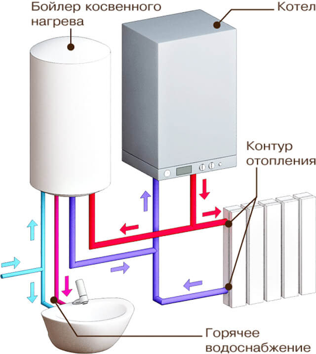 potrubie schémy plynového jednokruhového vykurovacieho kotla