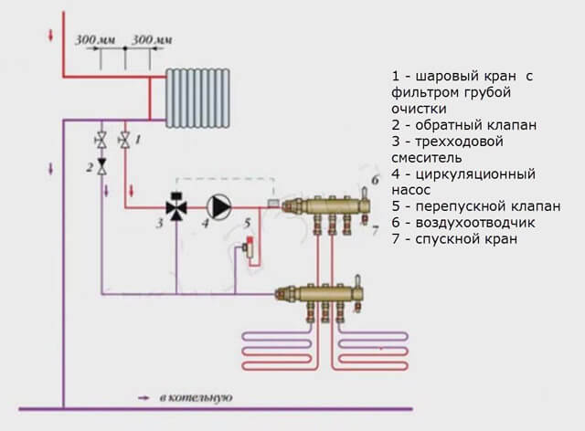 tubulação de um diagrama de caldeira de aquecimento de circuito único a gás