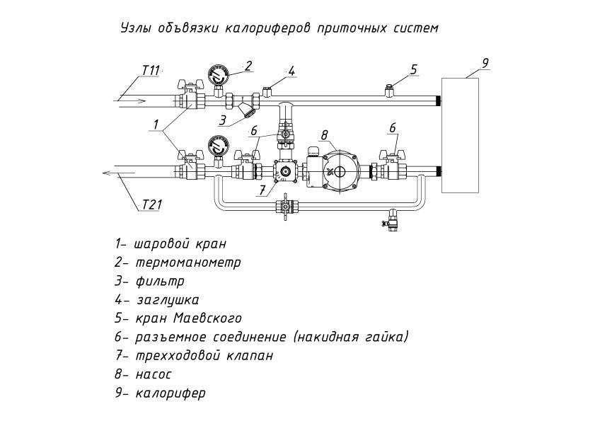 Dispositiu de canonades de l’escalfador i principi de funcionament del circuit de calefacció de l’intercanviador de calor per a la ventilació del subministrament d’aigua